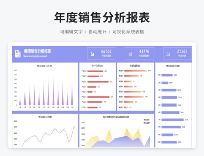年度销售分析报表