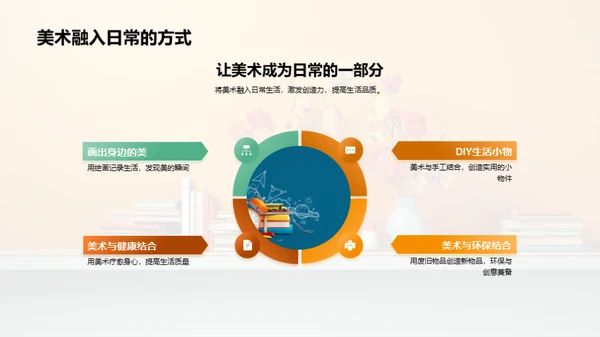 跨学科学习之美