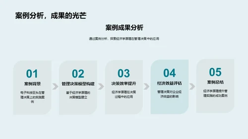 管理学实践与创新