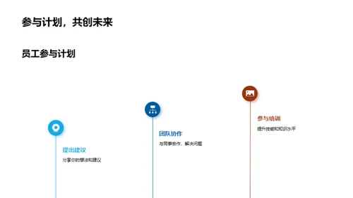 人资驱动的企业进步