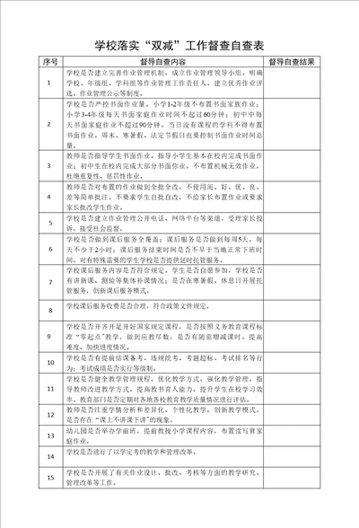 2022中小学校“双减“五项管理工作督查自查表