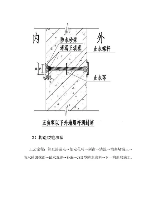 结构渗水专项整治专题方案