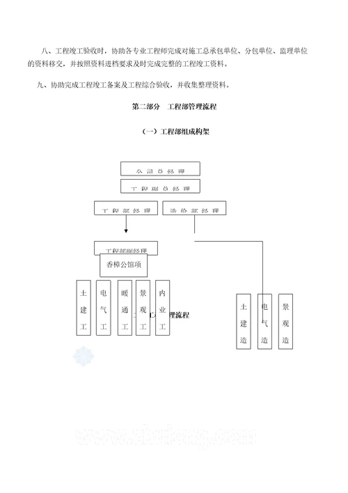 开封上水置业公司工程部管理规定