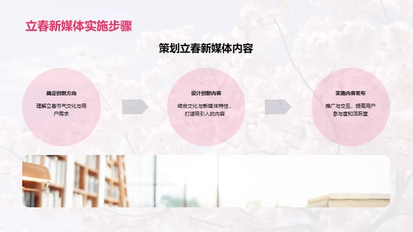 新媒体下的立春创新