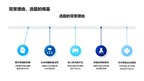 硕士研究之理学探索