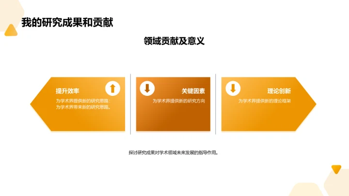 学术答辩：教育培训学生