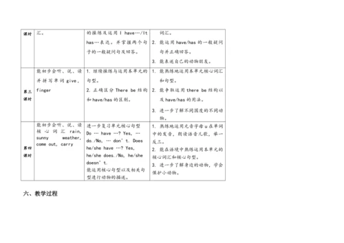 牛津译林版5A Unit3 Our animal friends单元整体表格式教学设计（四课时）