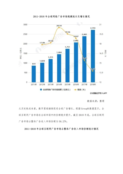 全球互联网广告行业市场分析市场规模不断增长-移动广告地位不可撼动.docx