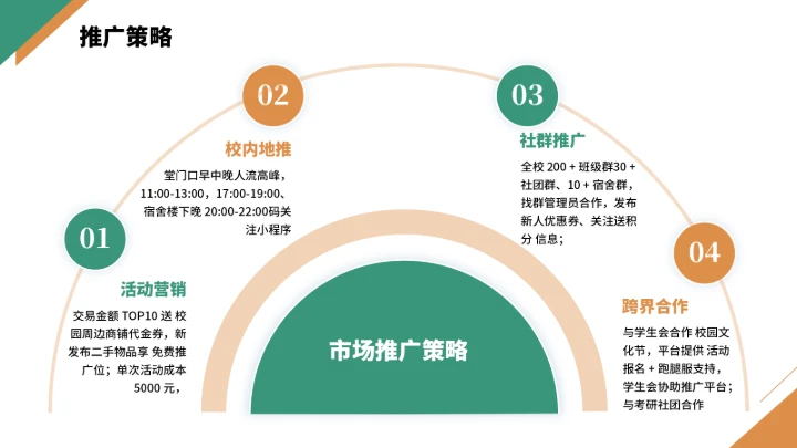 大学生互联网+创新创业计划书（含真实内容）