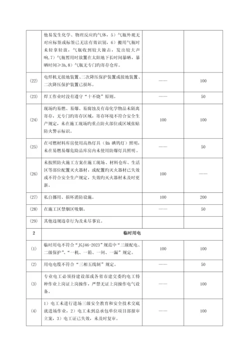 职业健康安全考核奖惩制度.docx