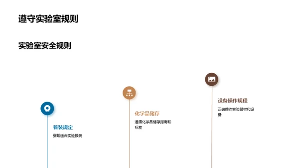 科学实验演示