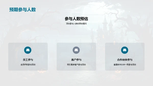 万圣节营销全攻略