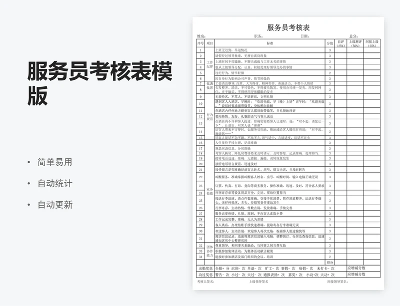 服务员考核表模版