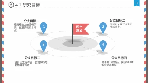 创意信件毕业设计论文答辩PPT