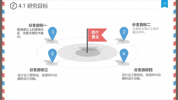 创意信件毕业设计论文答辩PPT