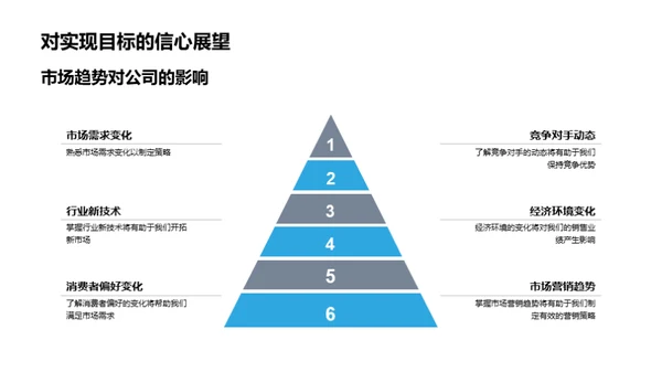 一季度策略解析