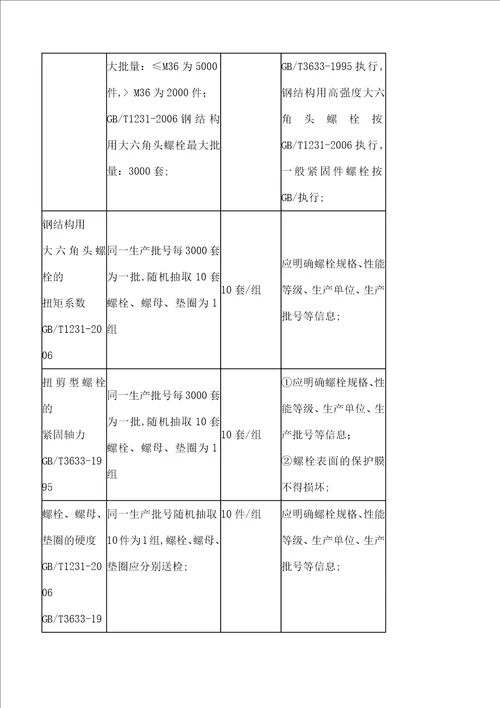 重庆市建设工程质量检测中心取样送检指南