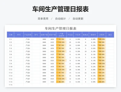 车间生产管理日报表