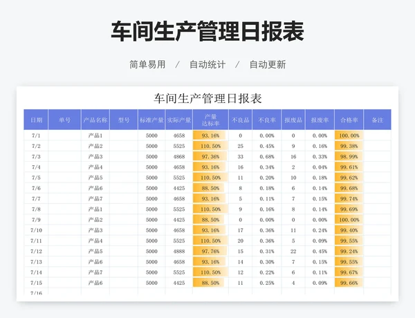 车间生产管理日报表