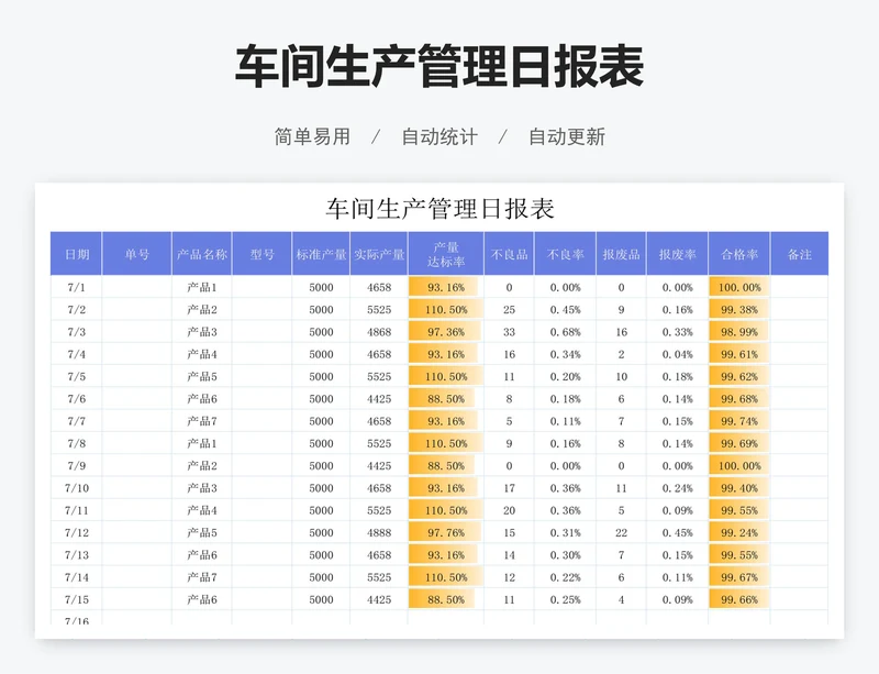 车间生产管理日报表
