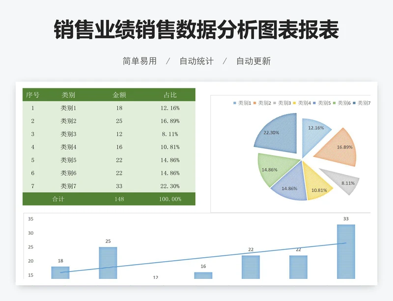 销售业绩销售数据分析图表报表