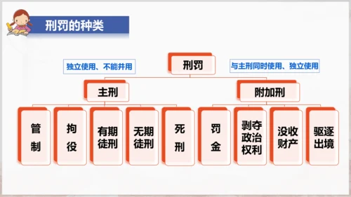 5.2《预防犯罪》课件(共21张PPT)