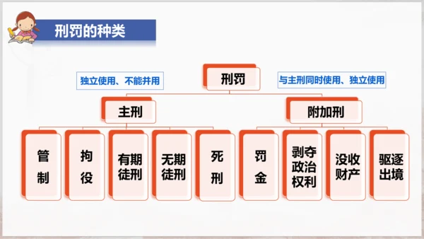 5.2《预防犯罪》课件(共21张PPT)