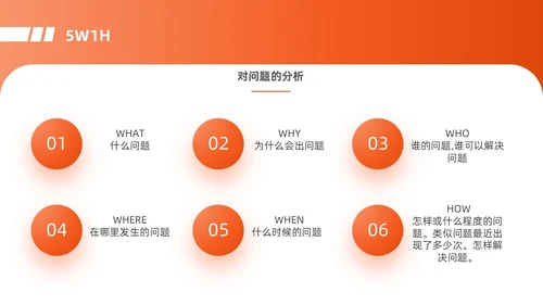 橙色简约商务5w1h员工入职培训PPT模板问题分析与解决