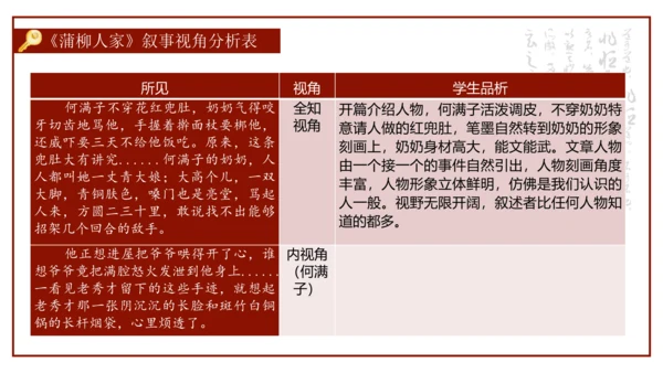 统编版初中语文九年级下册第二单元：打开小说阅读的三把钥匙 课件（共38张PPT）