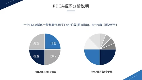 蓝色商务风PDCA循环工作方法培训PPT模板pdca