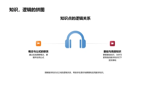 精通四年级数学PPT模板