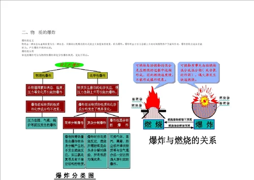 化学安全培训教程 9655