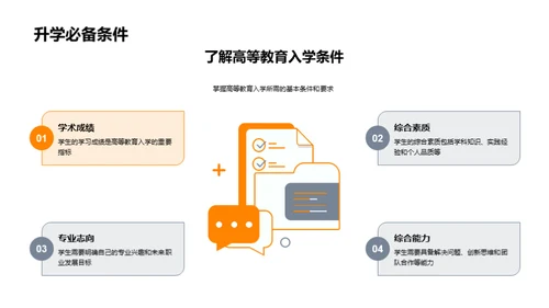 智慧升学指南