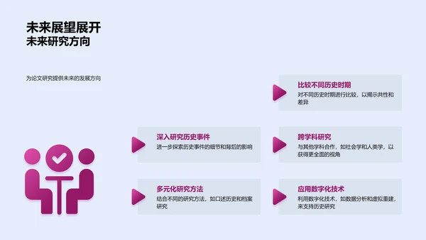 答辩专题报告PPT模板