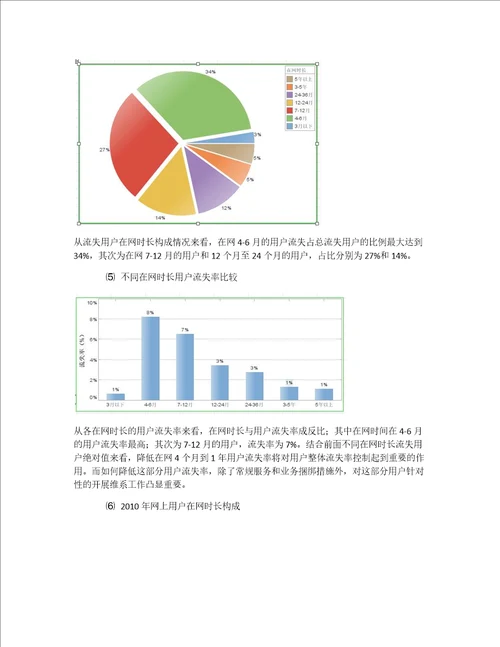 移动通信行业客流失分析