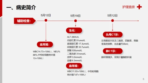 医学院脑出血案例解析护理查房通用PPT模板