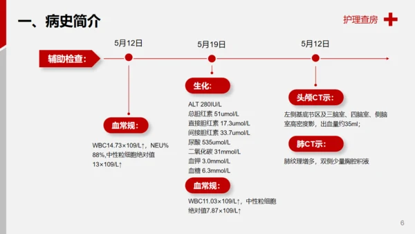 医学院脑出血案例解析护理查房通用PPT模板