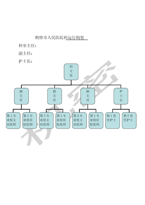 临床科室简介及科室运行构架