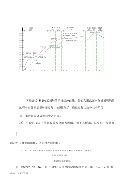 中频炉烘炉烧结技术的探索与应用