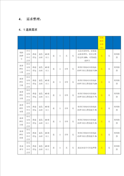 天龙八部2神器系统策划案