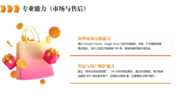 橙色英语专业大学生职业生涯规划求职综合展示PPT