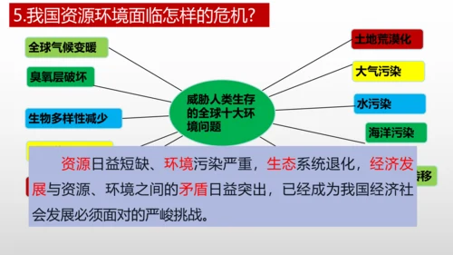6.1正视发展挑战课件(共32张PPT)