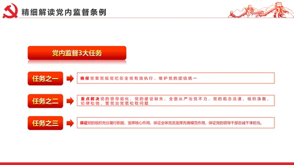 十八届六中全会党内监督条例学习ppt模板