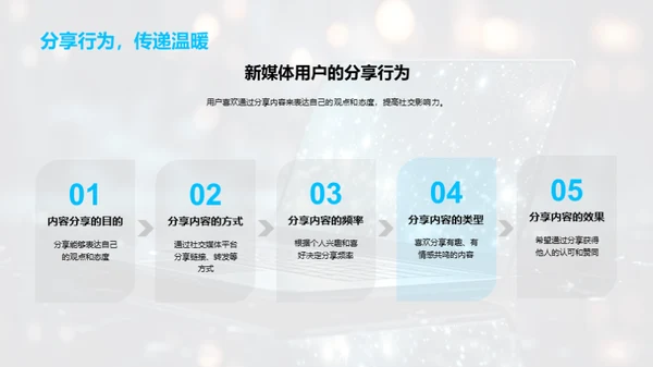 雪季新媒体策略