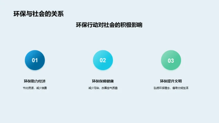 环保知识全解析