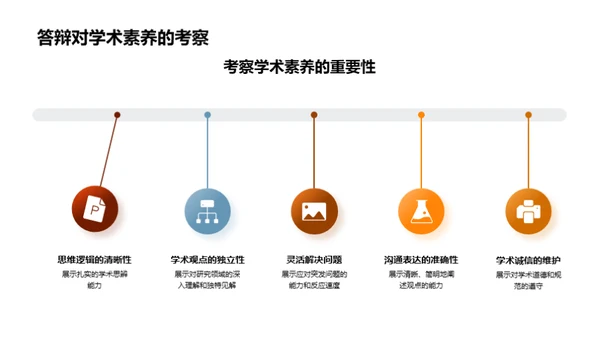 硕士答辩：成功之道