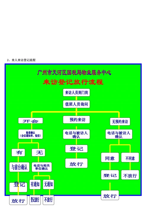 广东省国税局保安部运行标准手册.docx