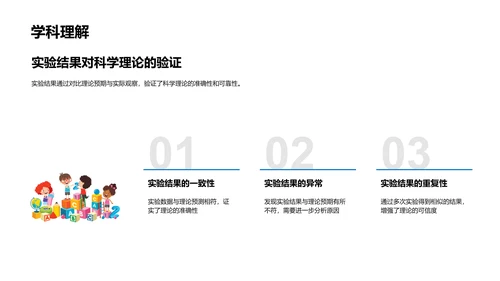 科学实验作业汇报PPT模板