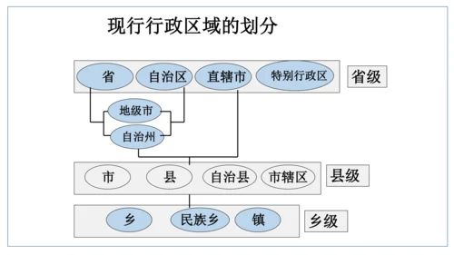 国土与人民