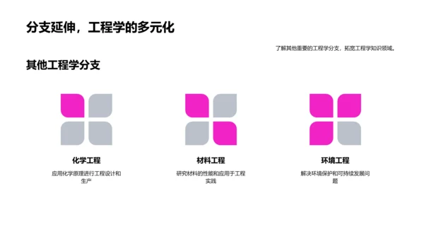 工程学之解析